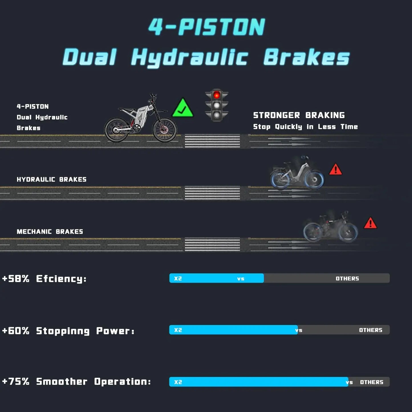 2025 Electric Dirt Bike X2 Pro Electric Motorcycle 6000W(Peak) Motor 1800wh Battery 7 Speed 50MPH Off Road Electric Bicycle