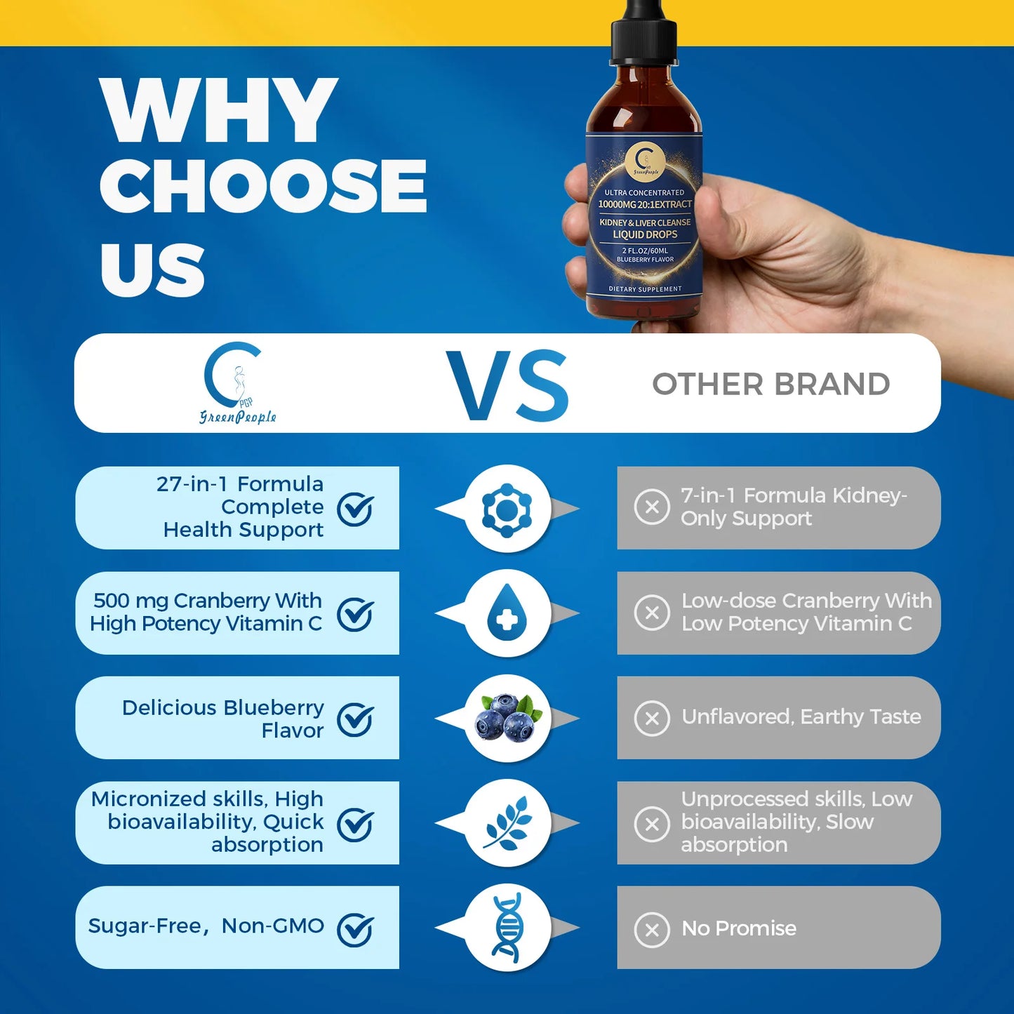 Refresh your body's natural detox with a targeted kidney and liver cleanse you can trust.