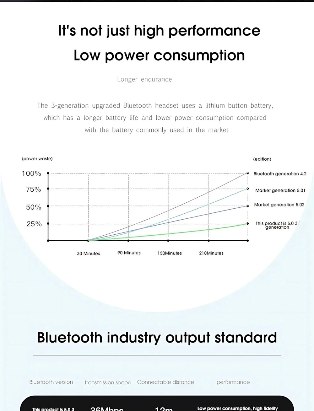 Experience immersive sound and effortless daily listening with LUFFYBOY TWS Bluetooth Earphones that pair quickly and feel great all day.