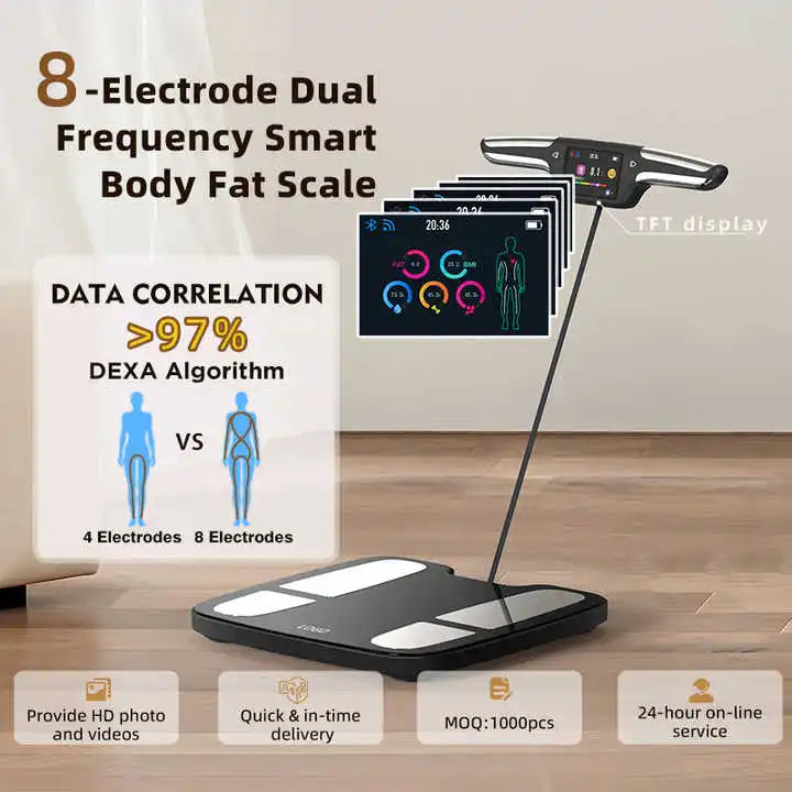 Digital Bathroom Scale for Body Weight, Body Fat, BMI 28 Measurements, Innovative 8-Electrode Smart Scales FSA&HSA Eligible