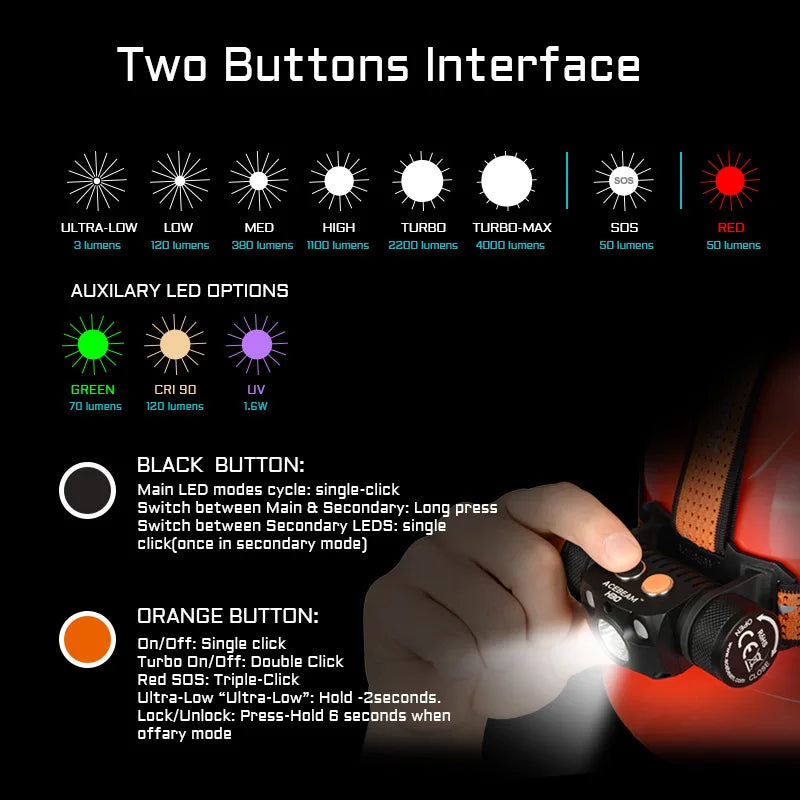 Acebeam H30 Ultra Bright Headlamp 4000 Lumens USB-C Rechargeable Headlight available in RED/GREEN/UV/CRI Aux LED options