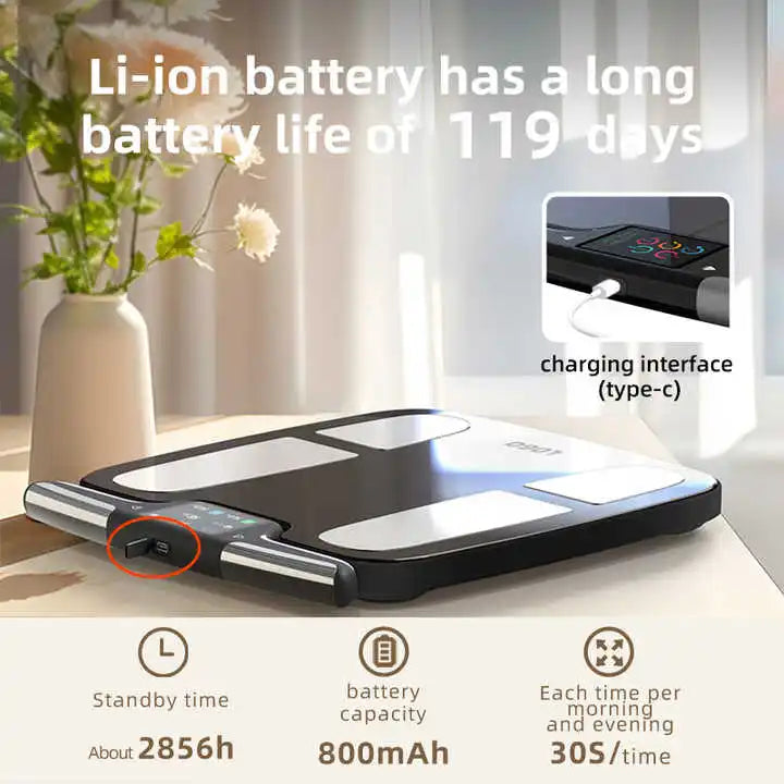Digital Bathroom Scale for Body Weight, Body Fat, BMI 28 Measurements, Innovative 8-Electrode Smart Scales FSA&HSA Eligible