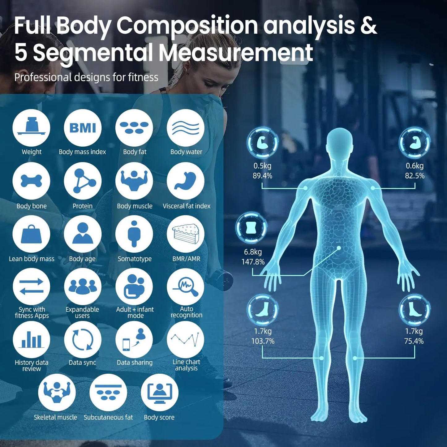 8-Electrode Smart Body Scale with Full Composition Analysis, Bluetooth Sync, 400lb Capacity