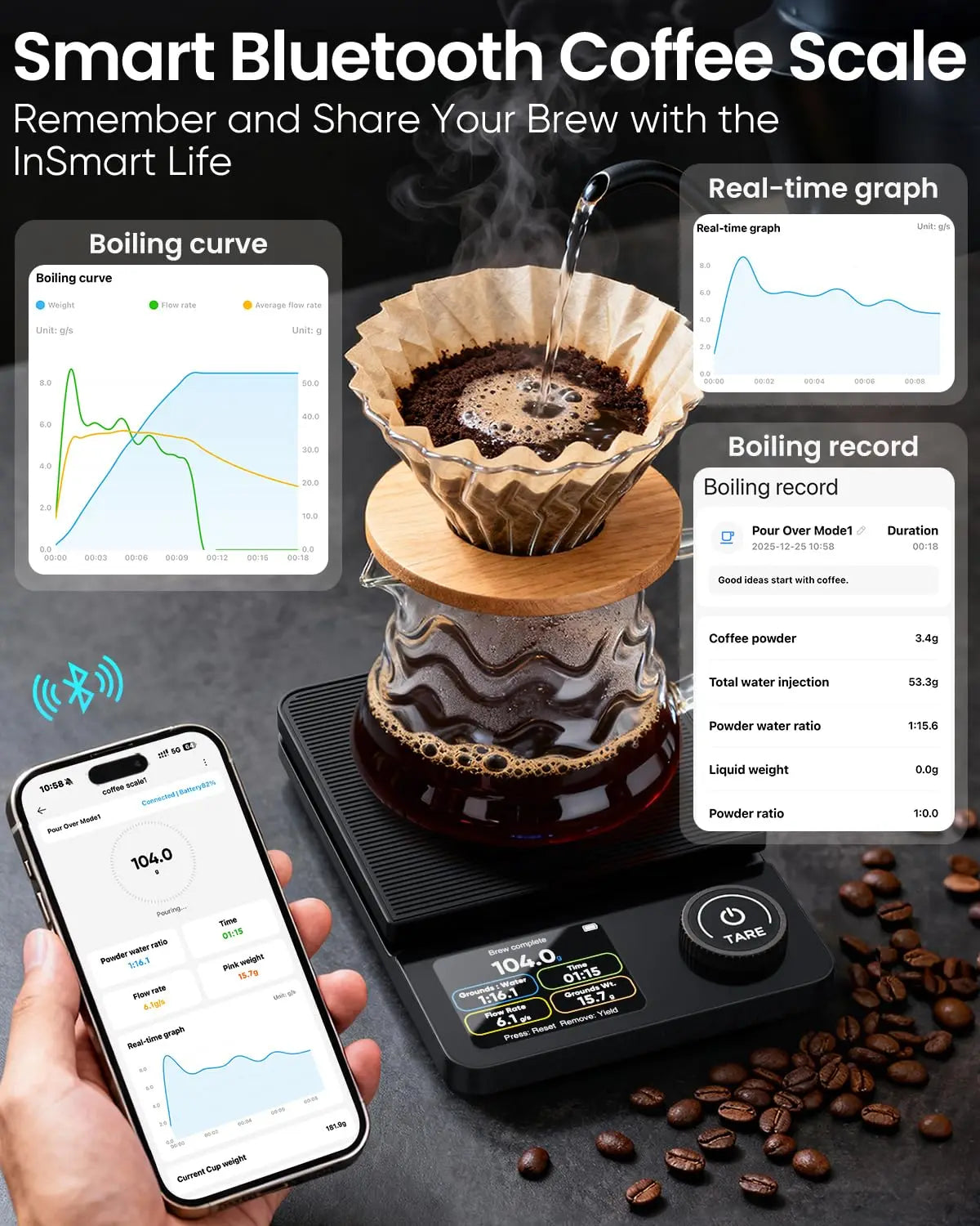 Coffee Scale with Timer, Bluetooth Espresso Scale with App Sync 5kg/0.1g High Precision, Large Color